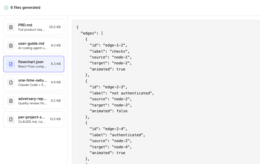 Output preview showing generated files and flowchart JSON