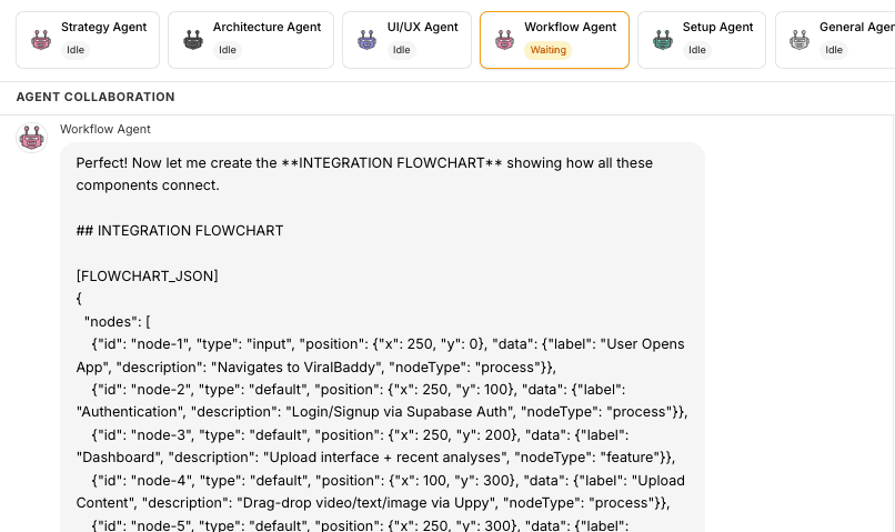 Workflow Agent generating flowchart and state machines